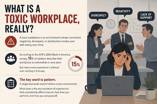 Signs You May Be in a Toxic Workplace
