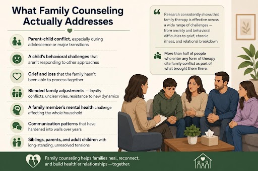 Family counseling session illustrating common family challenges and healing through therapy