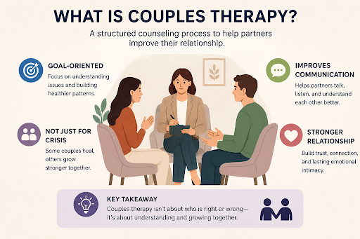 Couples therapy session helping partners improve communication and strengthen their relationship