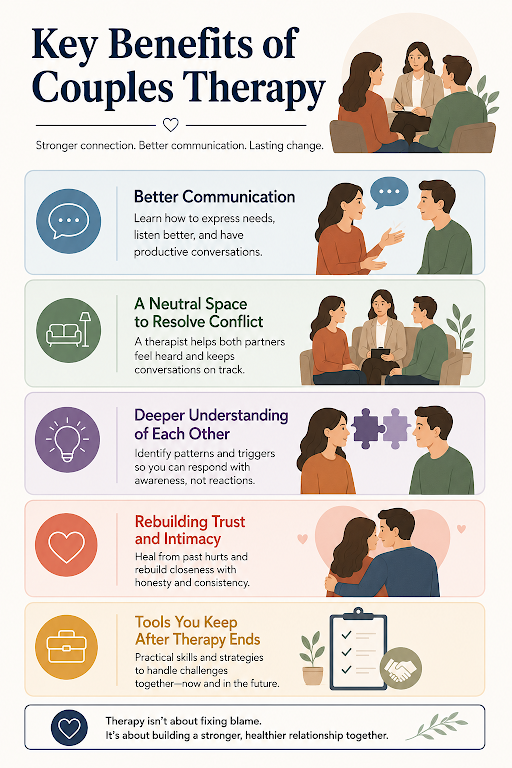 Infographic showing key benefits of couples therapy