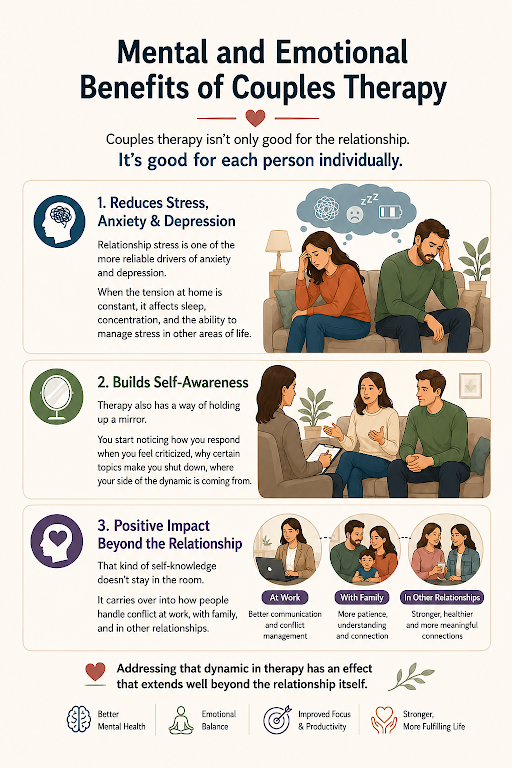 Couples therapy infographic showing mental and emotional benefits for healthier relationships.